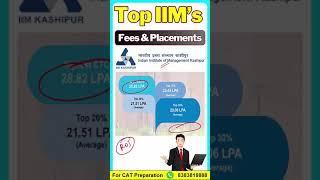 IIM kashipur - Fees & Placements #cat2023 #iimkashipur  #mba