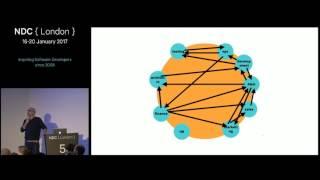 Microservices and the Inverse Conway Manoeuvre - James Lewis