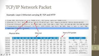 Introduction to Packet Analysis - Part 1: Network Protocols