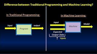 Difference between Traditional Programming and Machine Learning | #machinelearning #ml