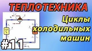 11. ОСНОВЫ ТЕПЛОТЕХНИКИ. ПОЛУЧЕНИЕ ХОЛОДА. ЦИКЛЫ ХОЛОДИЛЬНЫХ МАШИН. Устройство холодильника