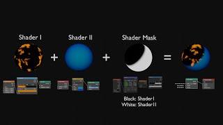 How Mix Shader Works in Blender