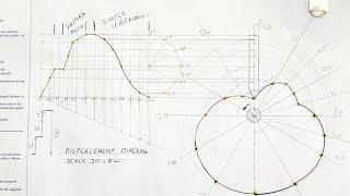 Cam Profile with Uniform Motion and Simple Harmonic Motion - HSE | Page 8-5 | Grade 12