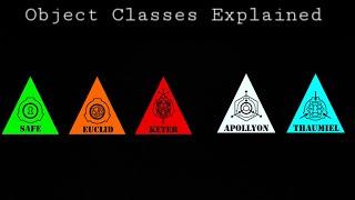 SCP Object Classes Explained