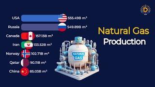 Top Natural Gas Producing Countries: Global Leaders in Energy