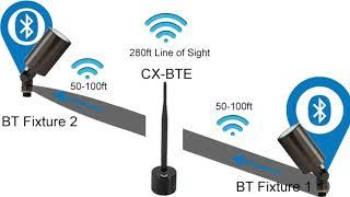 CX-BTE Range Extender - Fiat Lux by Corona Lighting