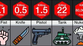 Comparison: Weapon Power