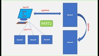 Auto Login to Servers Tool Using VBAinExcel & Putty (Auto run re-define Commands)