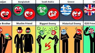 Turkey's Relationship With Some Countries