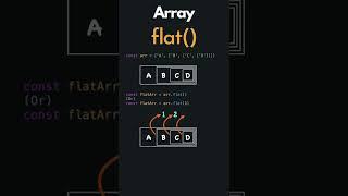 Array flat in JavaScript | Array.prototype.flat()