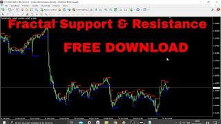 Fractal Support & Resistance Indicator FREE DOWNLOAD