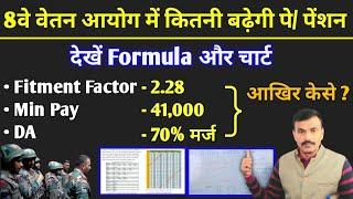 केंद्रीय कर्मचारियों की 8वे वेतन में कितनी बढ़ेगी पे/पेंशन,फार्मूला/चार्ट,Fitment Fector 2.28,DA 70%