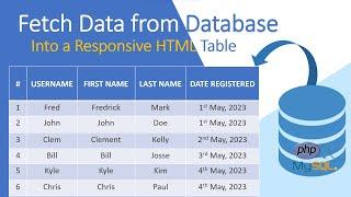 How to Fetch Data From Database and display in a Responsive HTML Table using PHP - PDO