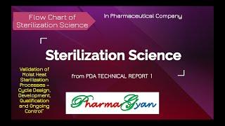 Sterilization Science