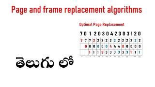 OS|Page and frame replacement algorithms in telugu Optimal Page Replacement