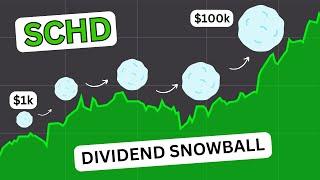 3 Best Dividend ETFs for 2024 || Dividend Snowball Effect