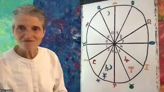 Capricorn 2024 - 2025 Annual Astrology - New Horizons opening for you!