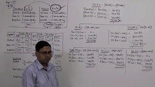 #2 Labour Variance Analysis ~ Standard Costing [For CA/CS/CMA/M.Com/B.Com]