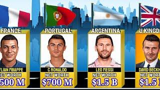  Rich Footballers 2024|Top 50 Richest football players
