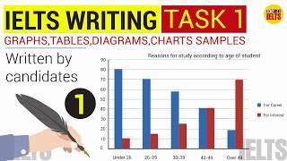 IELTS Writing Task 1: Samples (Graphs, Charts, Tables, Map) | Part 1