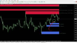 support and resistance indicator mt4 - auto support & resistance zones indicator for mt4 - overview
