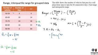 Range, interquartile range for grouped data