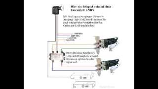 Wie funktioniert ein Einkabelsystem [Digital Devices]