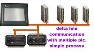 Multiple plc connection with delta single hmi bye changing plc station address.