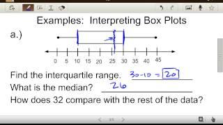 Interpreting Box Plots