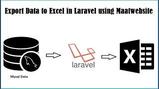 Export Data to Excel in Laravel using Maatwebsite