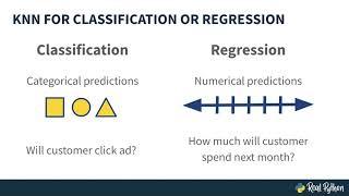 Introduction to k-Nearest Neighbors (kNN) in Python