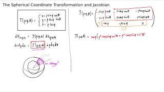 Spherical Volume Element