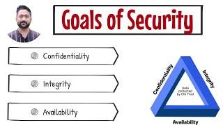 Goals of Security | Cryptography and System Security | Sridhar Iyer