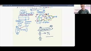 P5 SA2 Prep Some Common Paper 1 and 2 Questions Sketch Notes