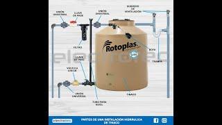 Cómo INSTALAR un TANQUE DE AGUA paso a paso