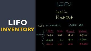 LIFO Inventory Method