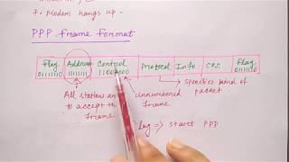 point to point protocol in hindi | Frame format | Networking | Part-48 | Niharika Panda