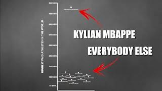 7 Unbelievable Charts That Will Change The Way You See Football