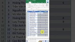 Cách điền dữ liệu cho các ô trống siêu nhanh trong Excel #shorts