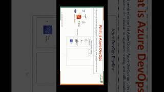 What is Azure DevOps #devops #azuredevops #azuredevopstutorial #cicd #automation #devopstraining