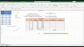 Ejemplo de mínimos cuadrados en excel y cálculo del error MAPE