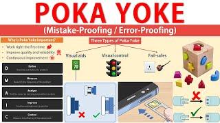 Poka Yoke (Error Proofing) - Meaning, Concept, Types, Stages, & Implementation Explained.