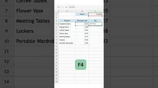 How to use absolute cell reference in formulas | #zohosheet | #shorts