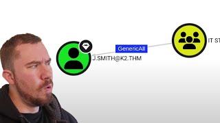 Hacking Active Directory: Exploiting "GenericAll" Permissions! - (Educational Purposes Only)