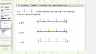 Plot Fractions on the Number Line