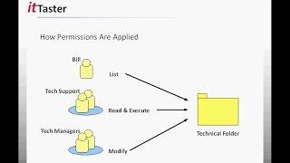 NTFS File & Folder Permissions - Windows Server