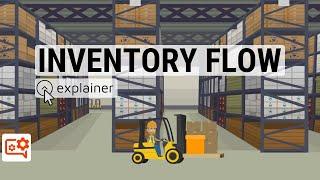 Inventory Flow Process: Simplified 90-Seconds Overview I Explainer