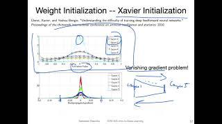 L11.6 Xavier Glorot and Kaiming He Initialization