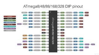 Atmega328p as a Microcontroller