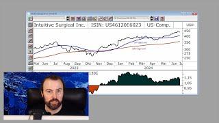 Intuitive Surgical - Mit zukunftsorientierter Technologie voraus